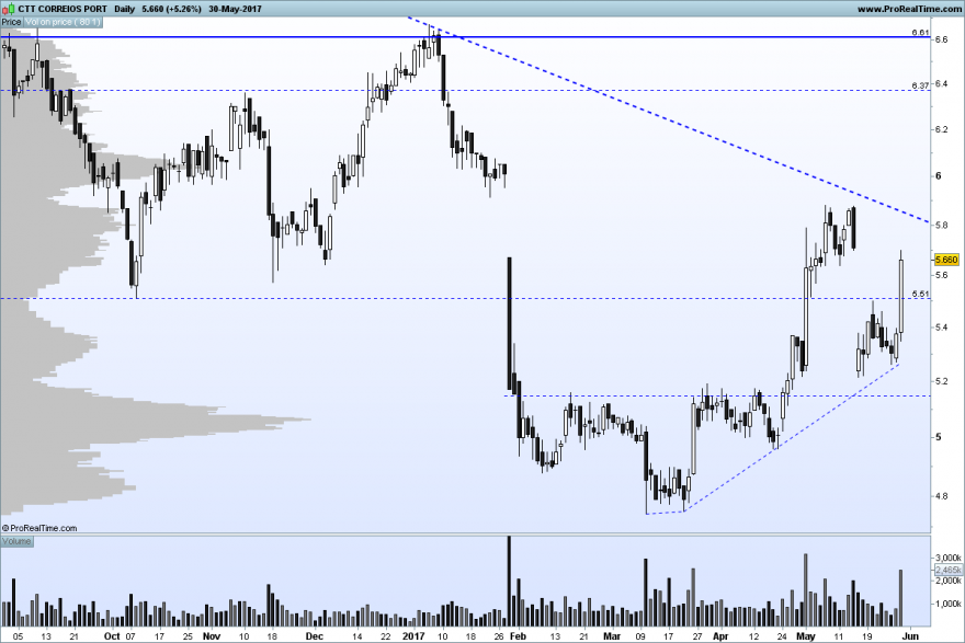 CTT CORREIOS PORT.png