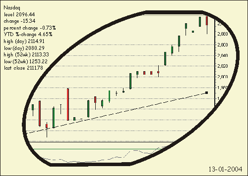 Nasdaq 3A.gif