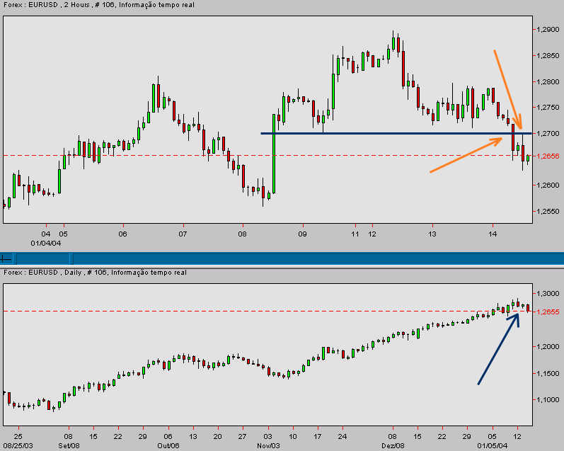 eurusd-20040114b.gif