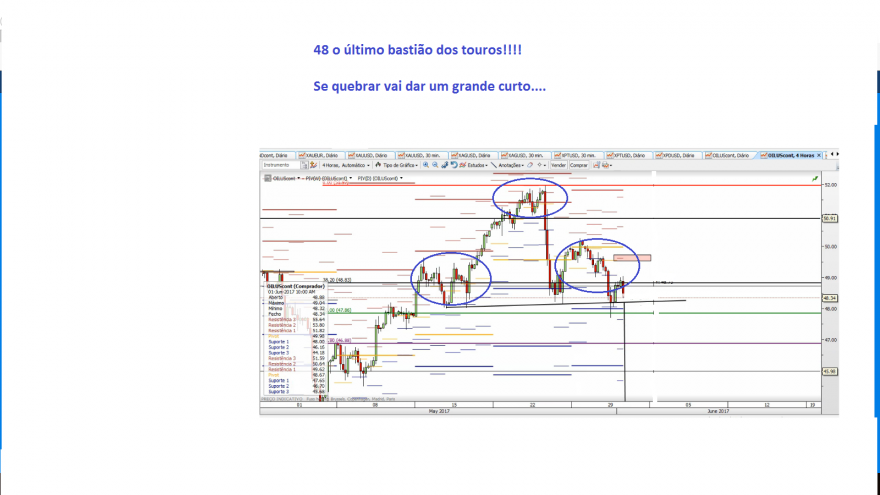 wti hs 4h.png