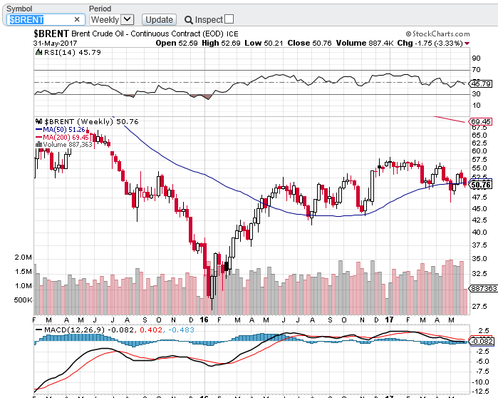 BRENT  WEEKLY.PNG