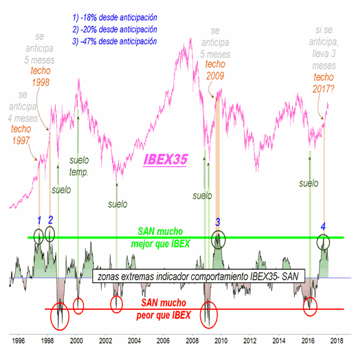 Ibex estaremos próximos do topo até Novembro.gif