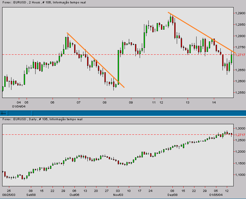 eurusd-20040114a.gif