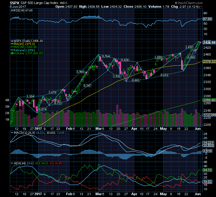 S&P overdose na subida  necessita de uma forte correção.png