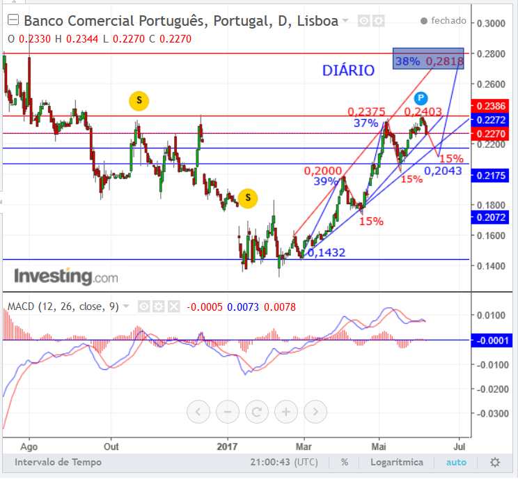 BCP.07.Jun.recompra.0,2043.png