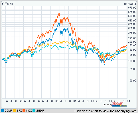 charts.gif