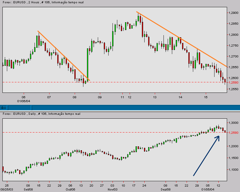 eurusd-20040115a.gif