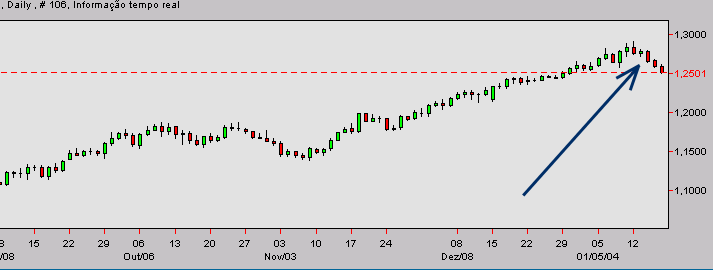 eurusd-20040116a.gif