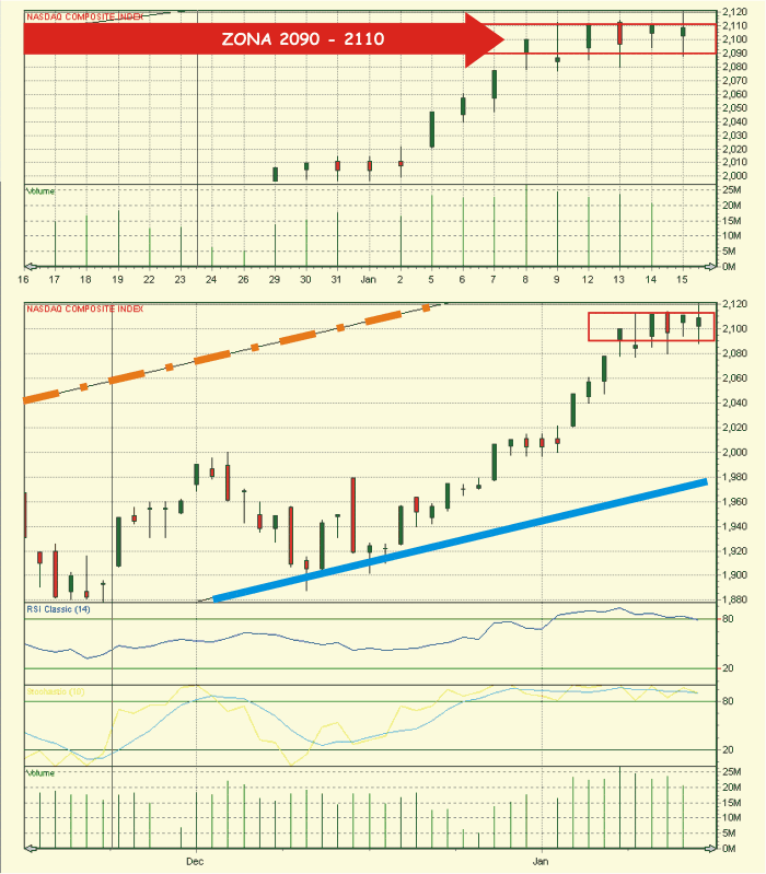 Nasdaq.gif