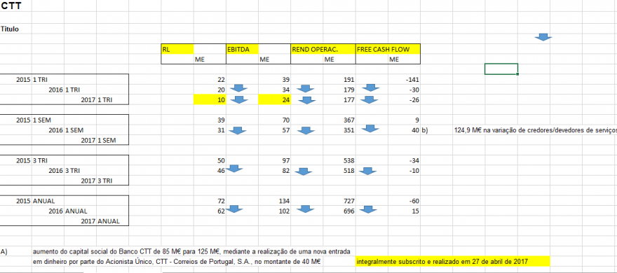 CTT RESULTADOS 2015_2017.PNG