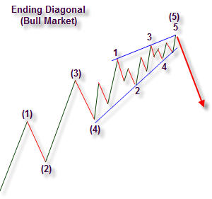 ending_diagonal.jpg