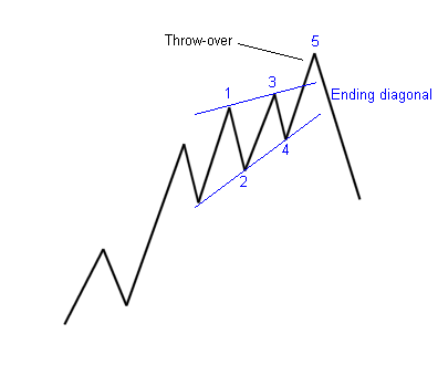 ending_diagonal.gif