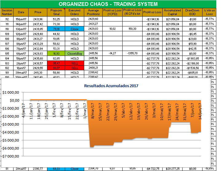 Organized Chaos 2017.png