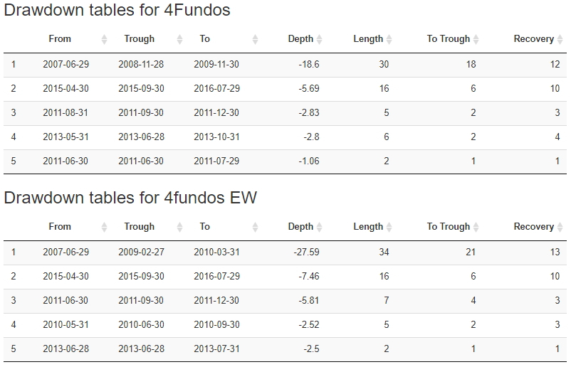 DD Tables.PNG