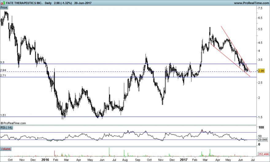 FATE THERAPEUTICS INC..png