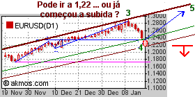 eurod.GIF