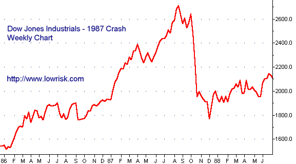 dow87weekly.gif