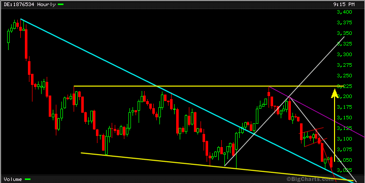 DAX_intraday.gif