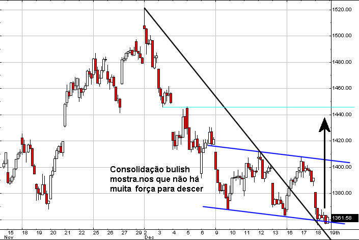 COMP intraday.gif