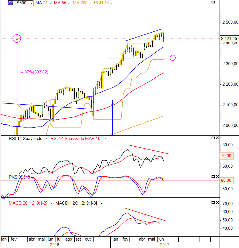 SP500 28-06-2017 (W).PNG