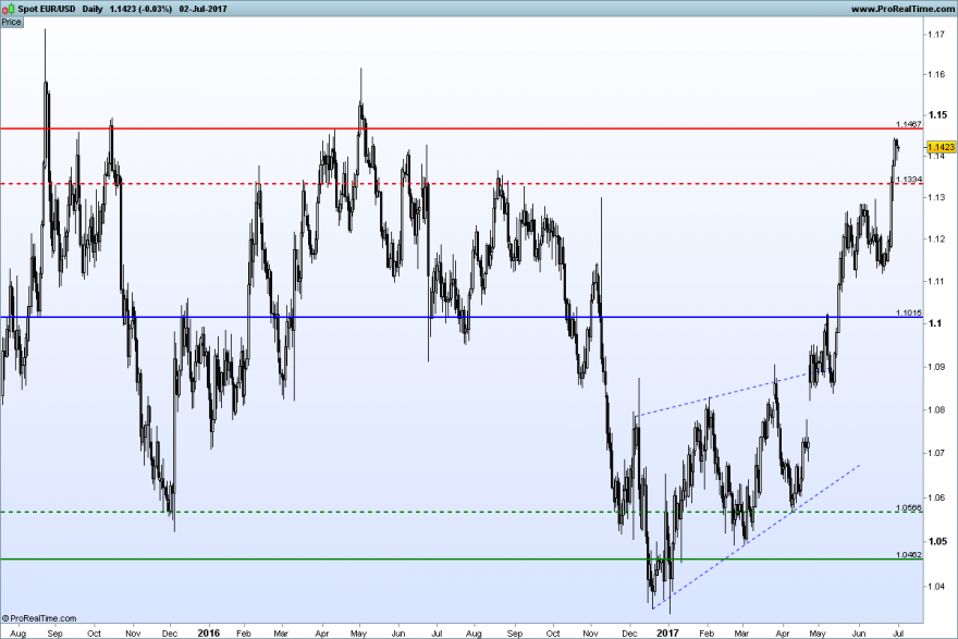 EUR-USD.png