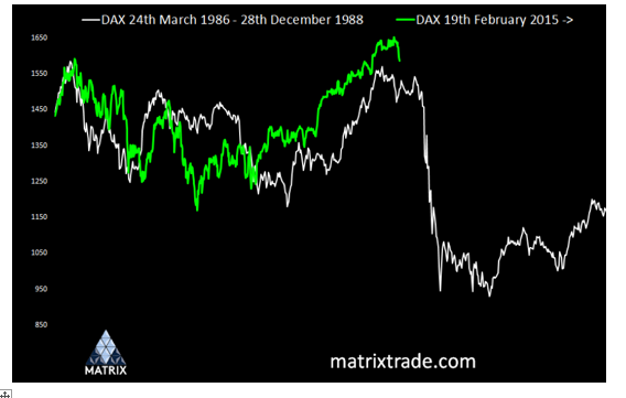 DAX COMPARISON.PNG