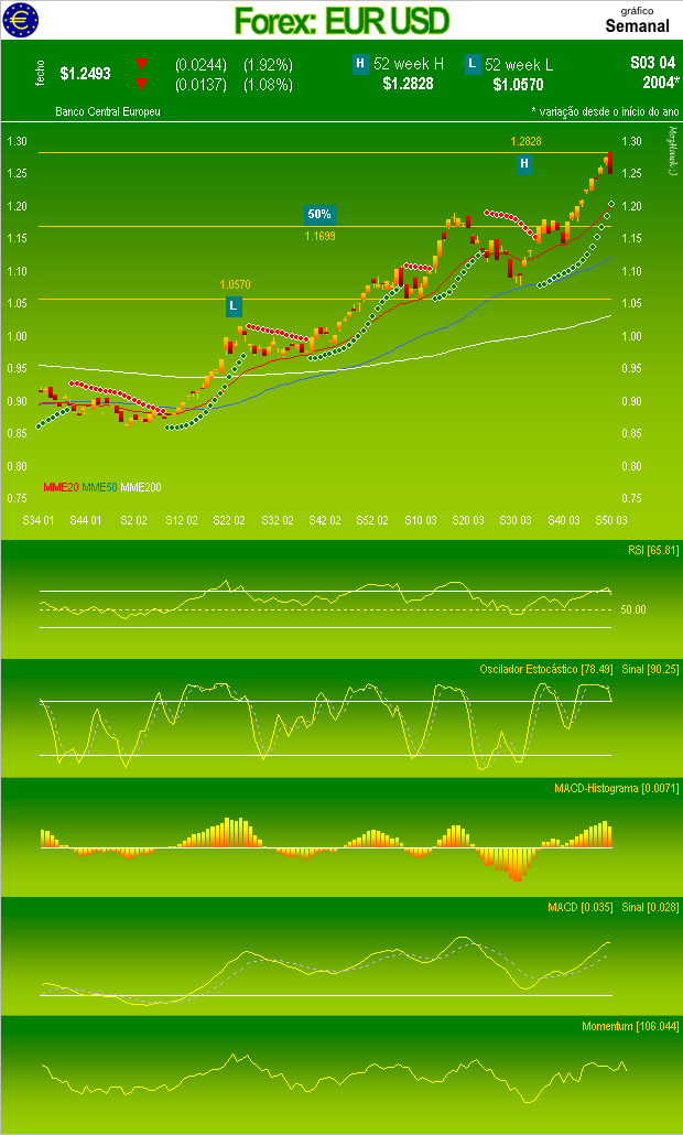 eurusd-s.PNG