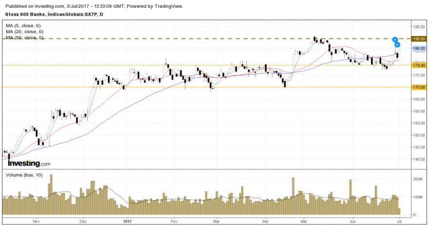 Stoxx 600_banks.png
