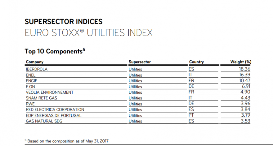 EUROSTOXX UTILITIES.PNG