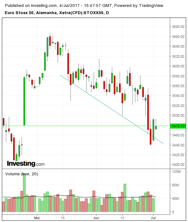 Euro Stoxx 50 comparação.png