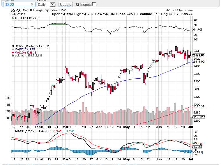 SPX 20170705.PNG