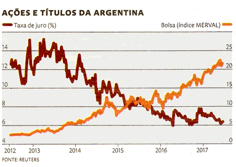 00 - merval vs juros argentina jun2017_.jpg