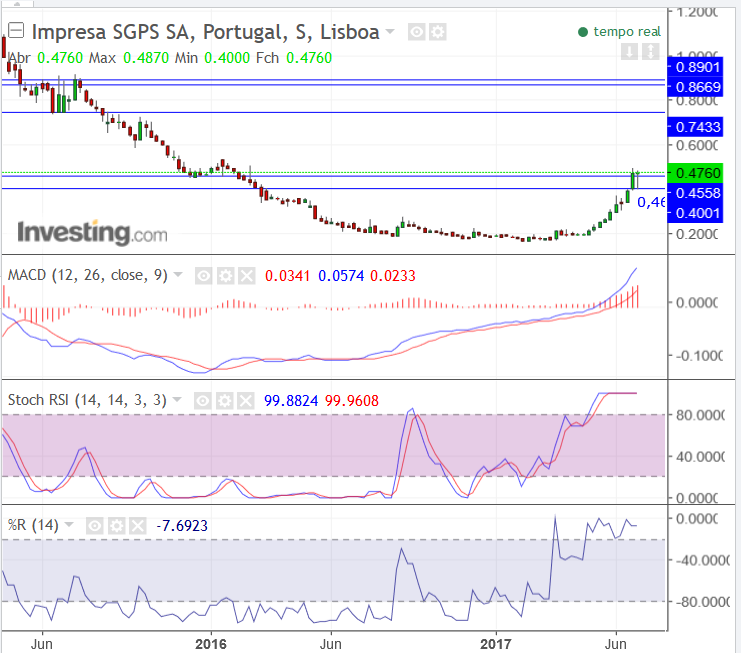 IMPRESA.05Junh..png