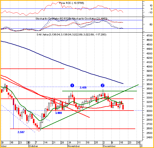 20021218_dax.gif