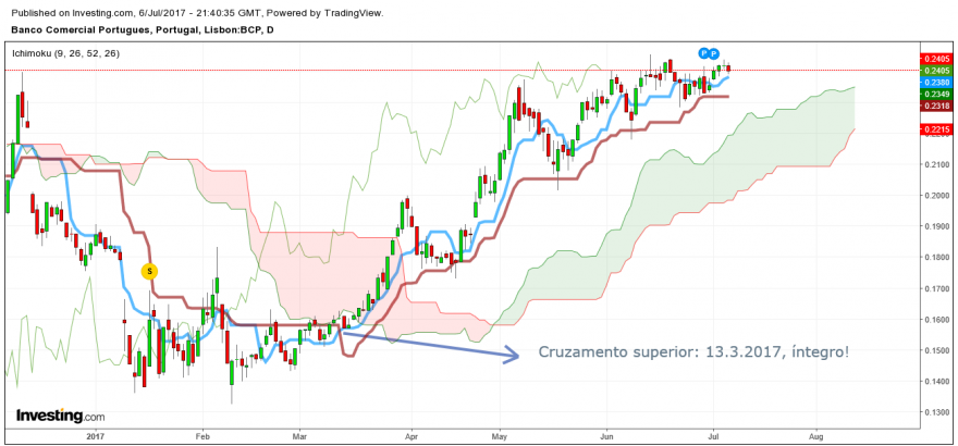 Ichimoku.png