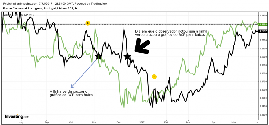 Ichimoku exemplo 1.png