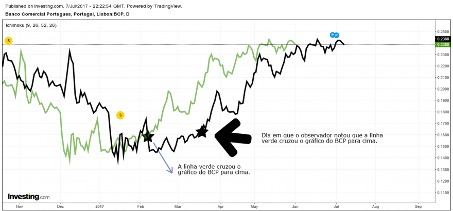 Ichimoku exemplo 2.png
