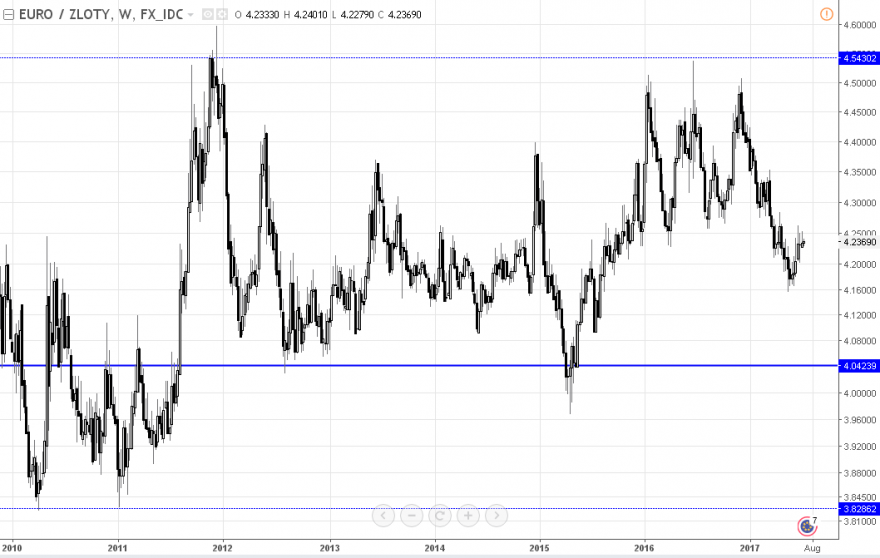 euro-zloty.PNG