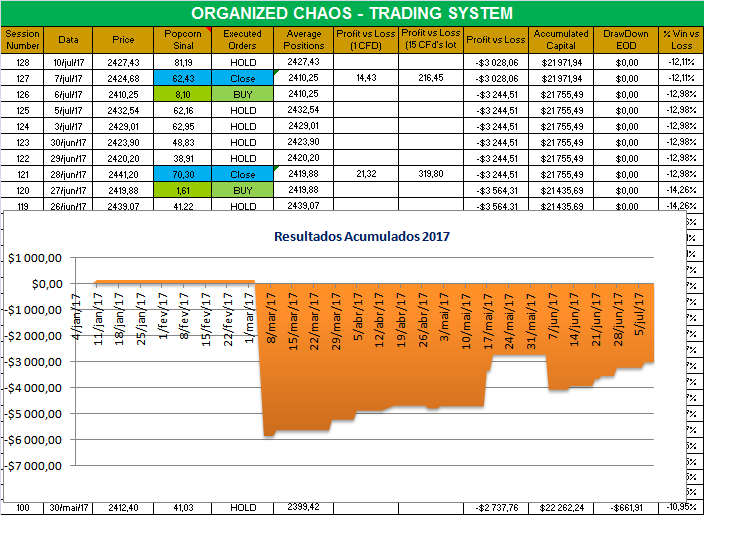 Organized Chaos 2017.png