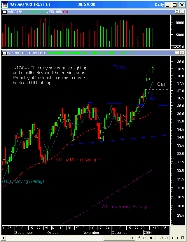 qqq_1_17_04.gif