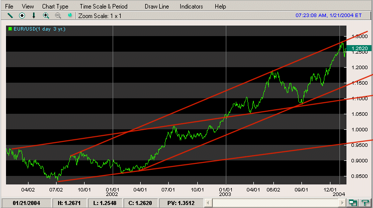 EURUSD.gif