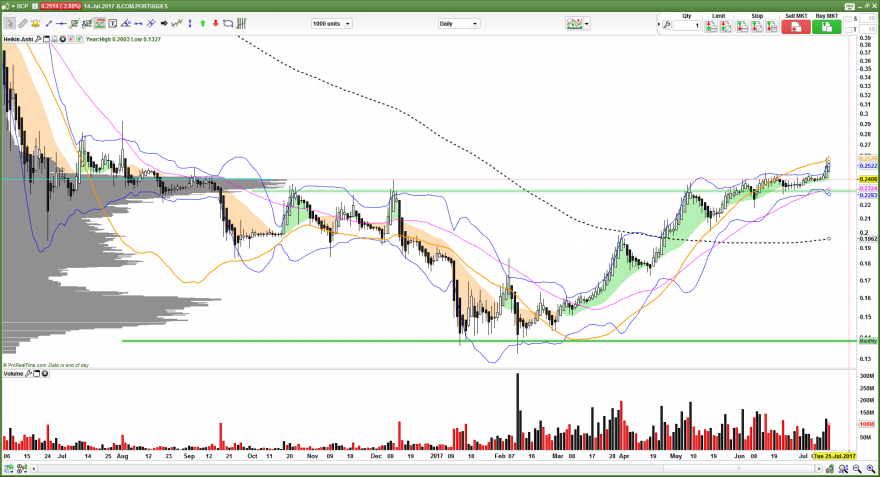 BCP 14 Jul EOD.png