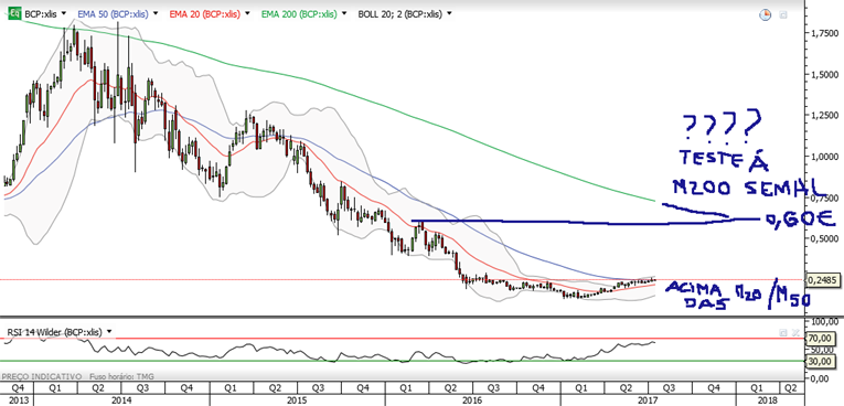 BCP semanal.png