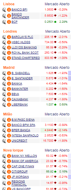 Bancos.png