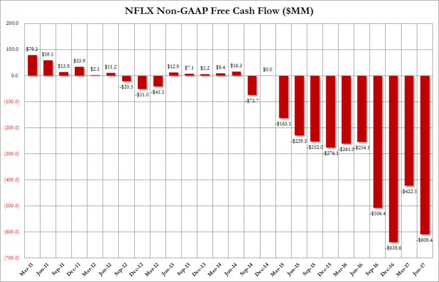 netflix cashflow.jpg