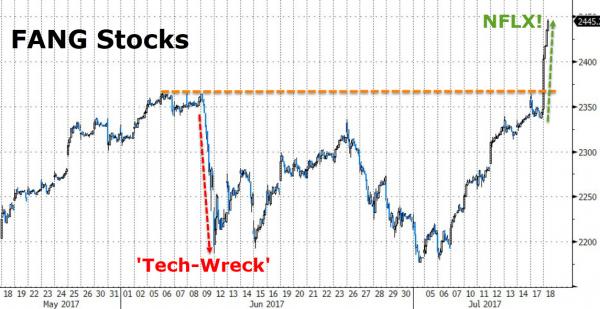 FANG stocks.jpg