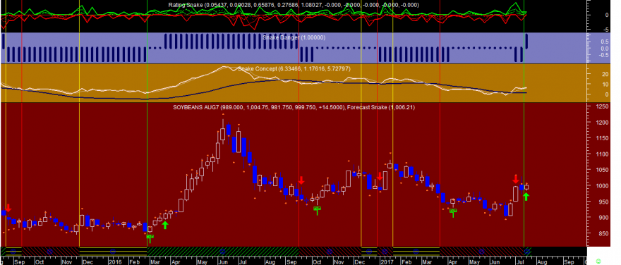 Soybeans Snake Week 20170719.png