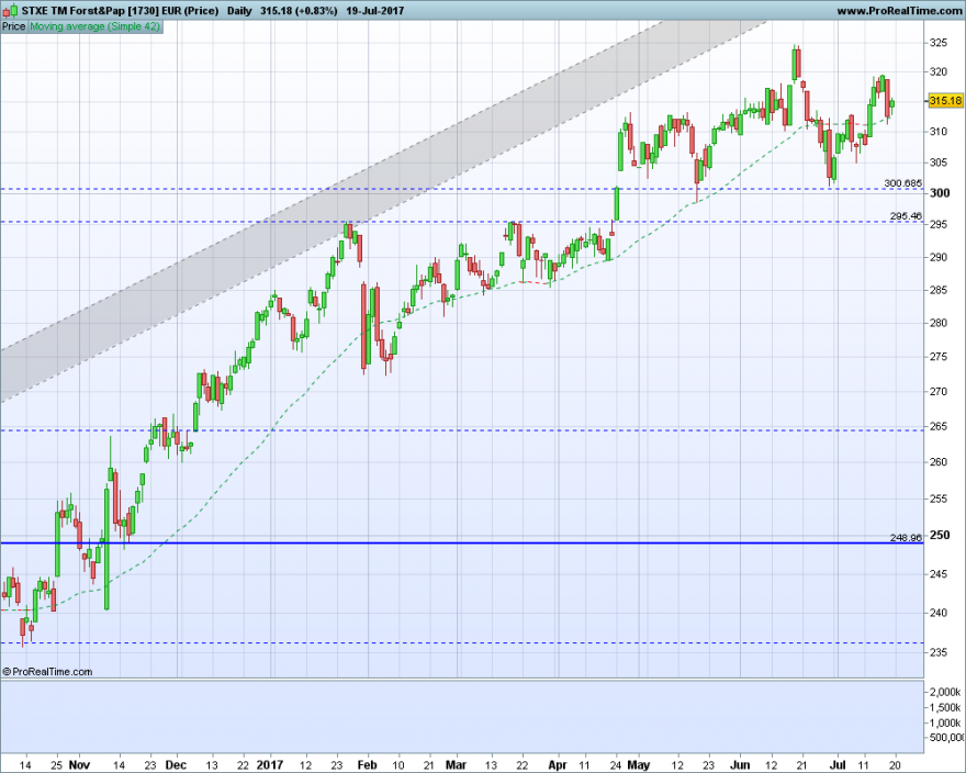 STXE TM Forst&Pap [1730] EUR (Price).png