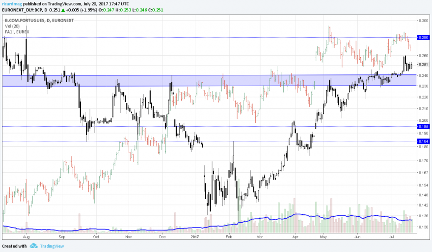 BCP-STOXX-BANKS-600.png