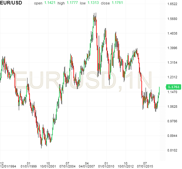 EURUSD.png